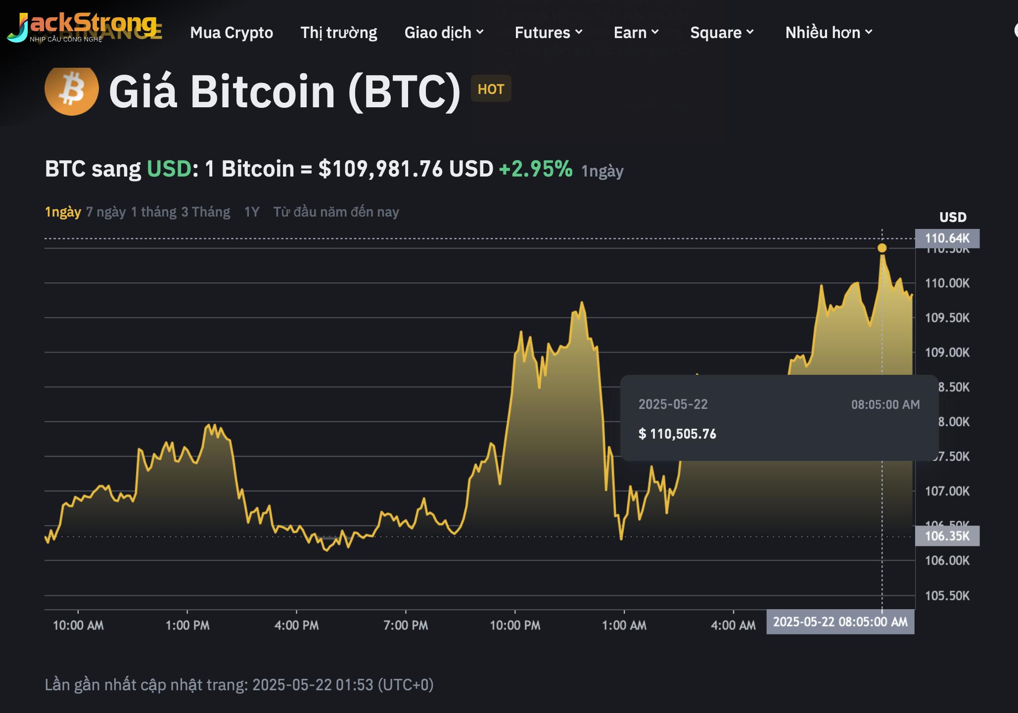 Bitcoin: Cơ Hội Đầu Tư Hấp Dẫn Trong Bối Cảnh Kinh Tế Toàn Cầu